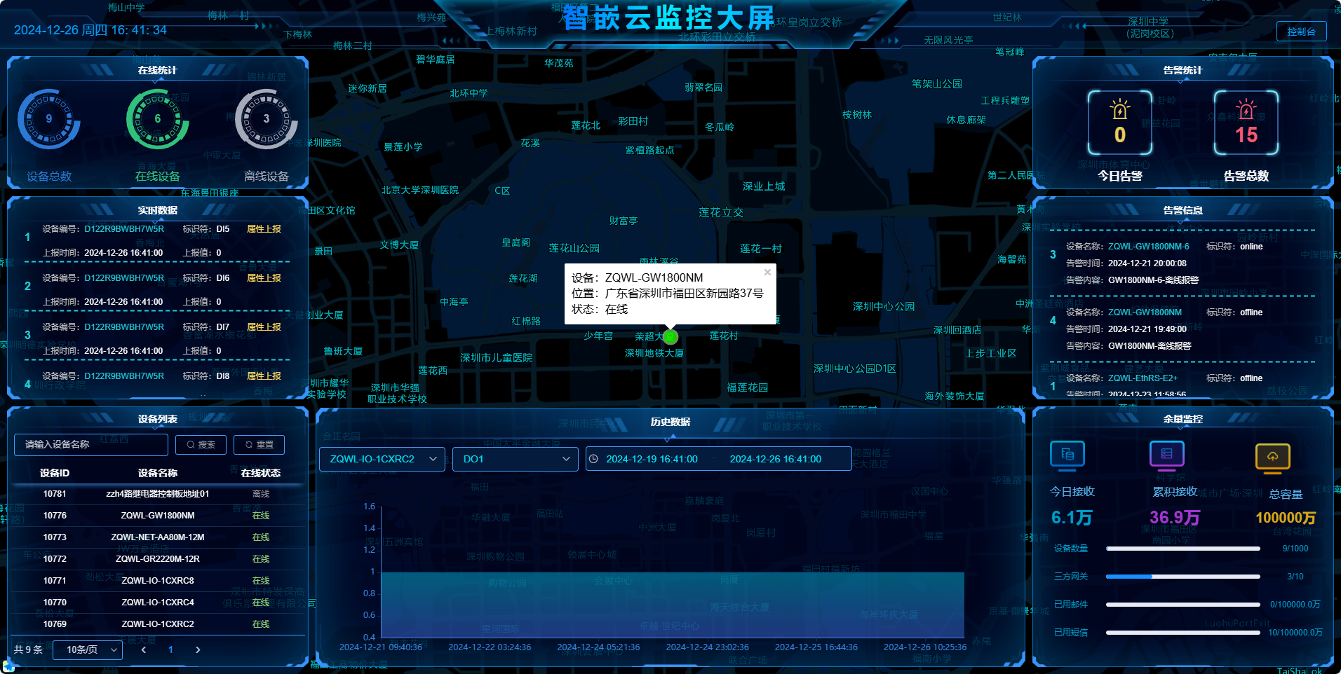 智嵌云固定大屏