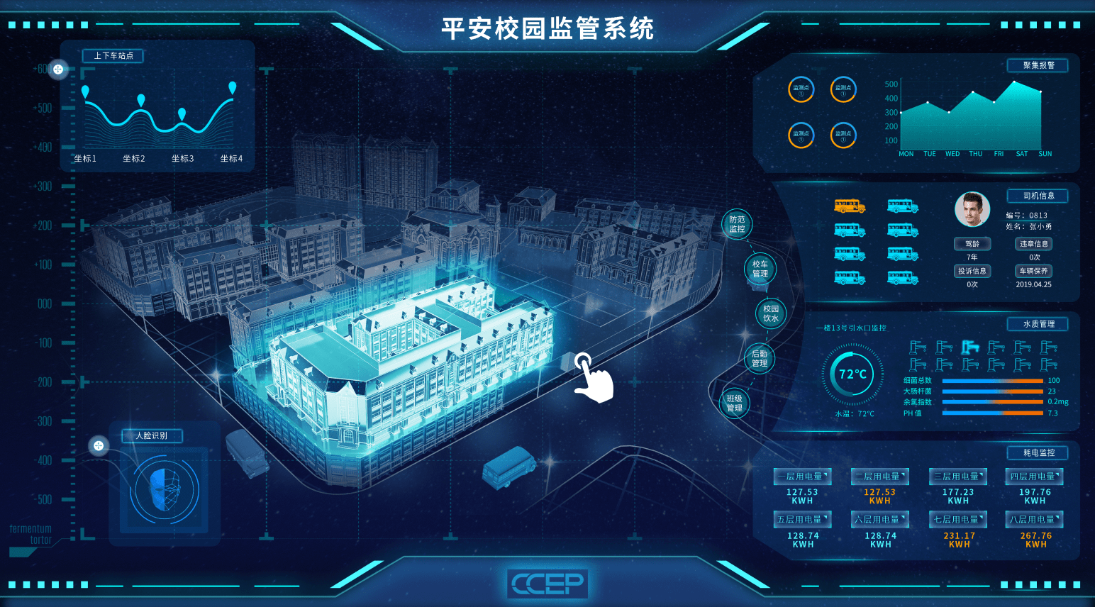 用户如何在智嵌云使用自定义大屏?