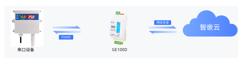 如何快速入门智嵌云?